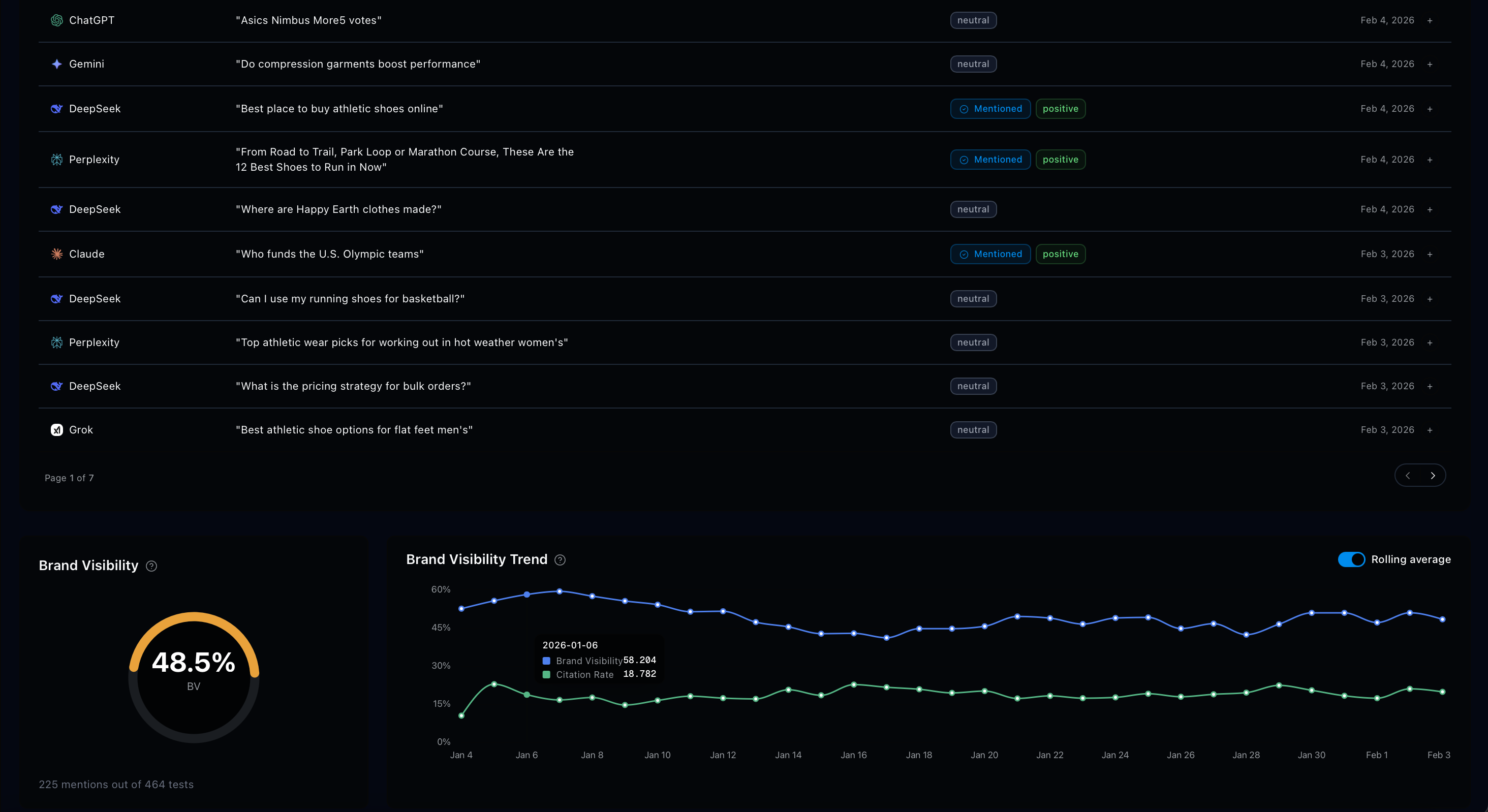 Engine-level response view showing full AI response text with sentiment tags (positive, neutral, negative) and source citations for each engine