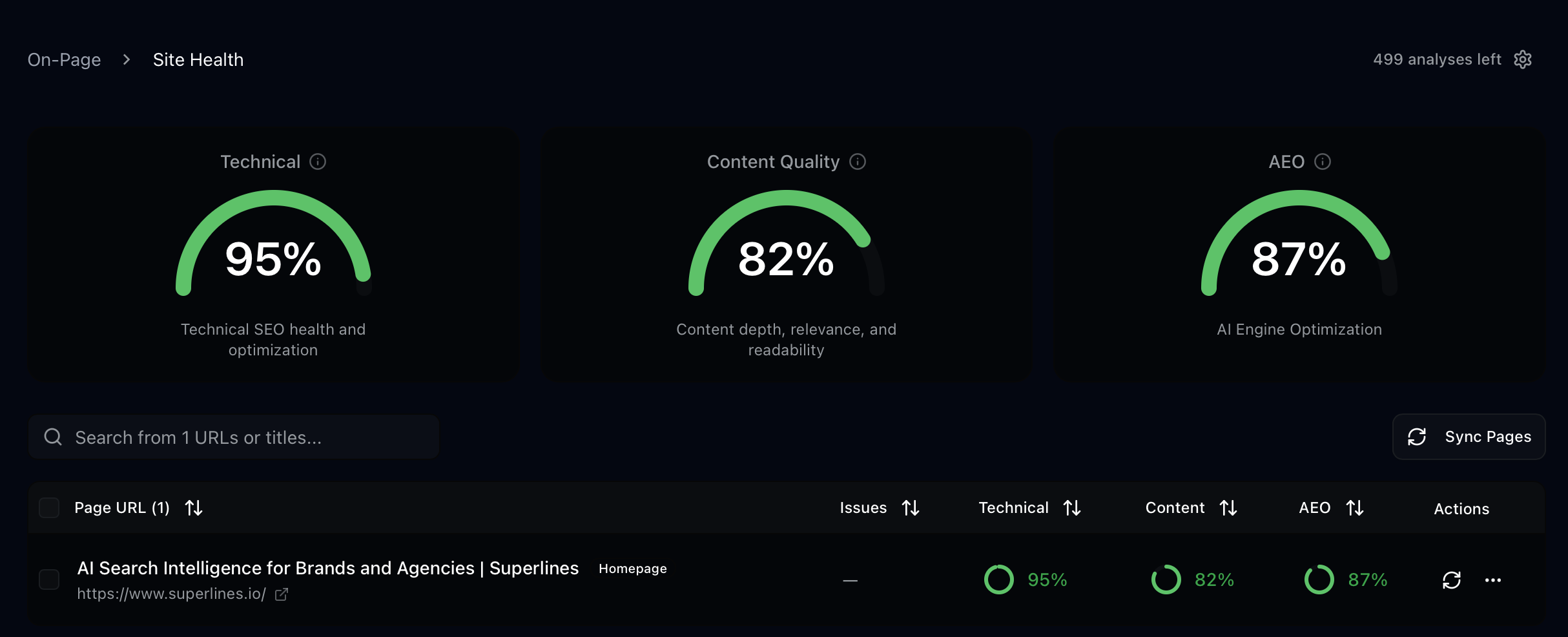 Site Health dashboard showing Technical SEO, Content Quality, and AI Engine Optimization scores